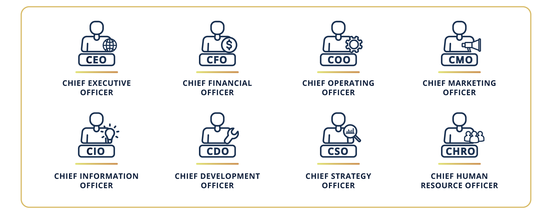 TP and F Advisory | CXO Services